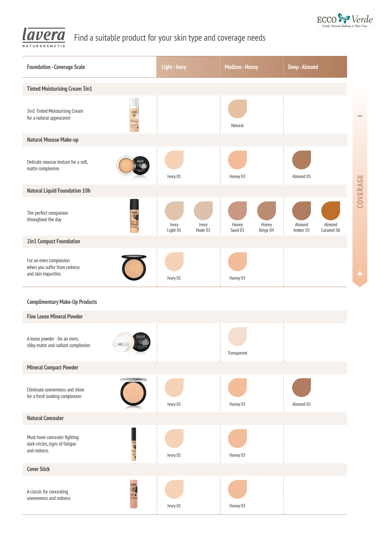 Maquillaje en polvo compacto ecológico de Lavera Maquillaje en polvo compacto ecológico de Lavera